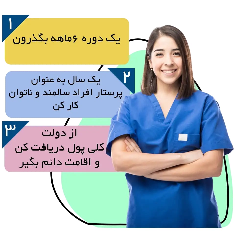 1188-canada-immigrate-paid-personal-support-worker-2