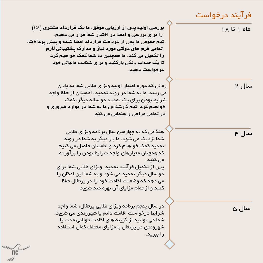 ویزای طلایی پرتغال
